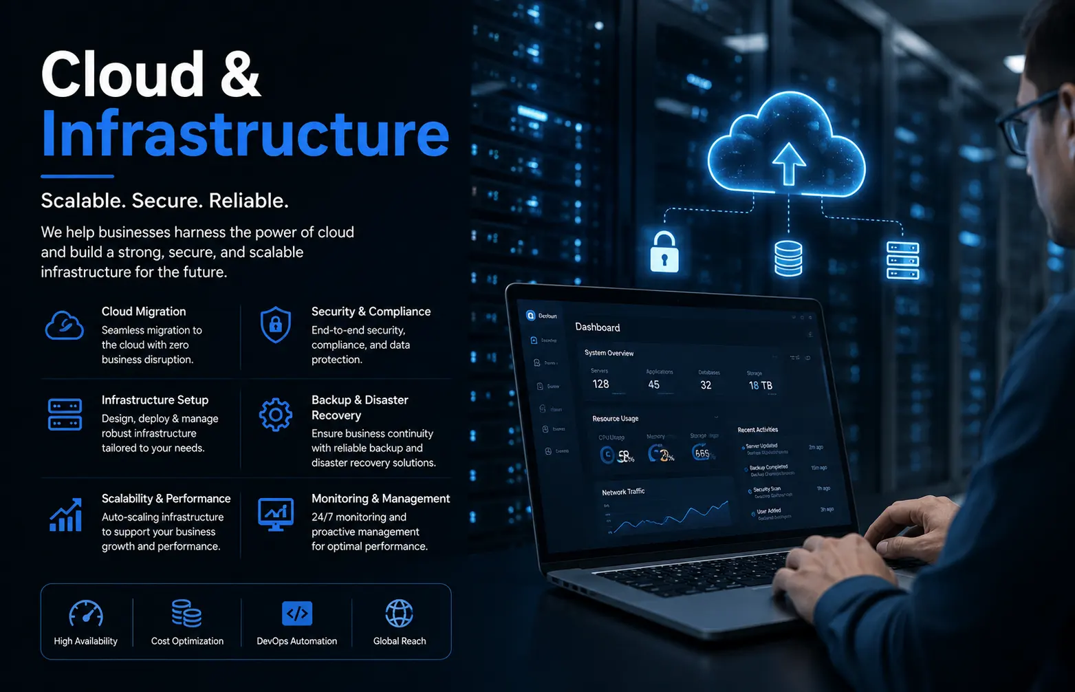 Cloud Infrastructure, AWS, Azure & DevOps Solutions